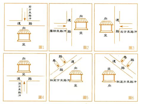 路衝化解|路沖非無解 擋煞撇步跟著這樣做 